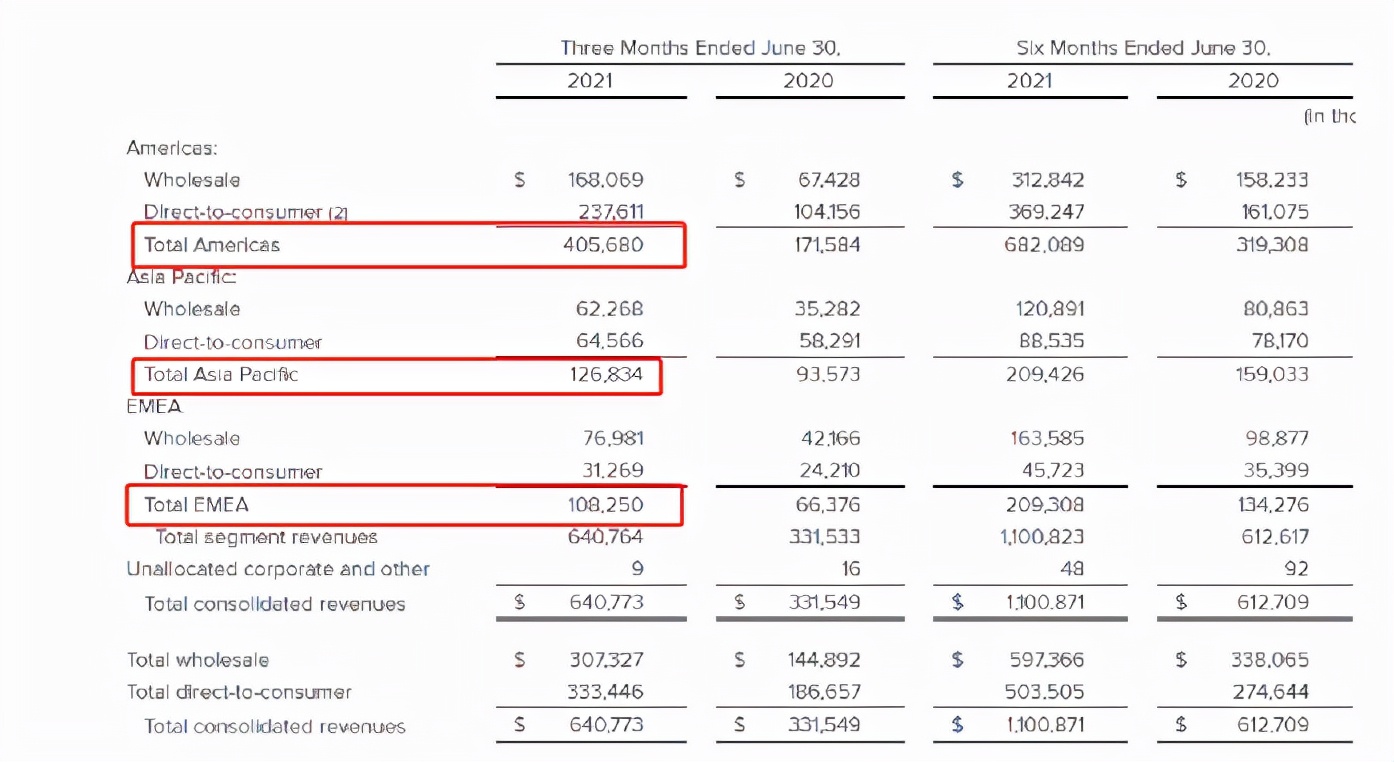 巨亏11亿鞋牌的重生之路：亚马逊月售4.5万双，独立站流量905万