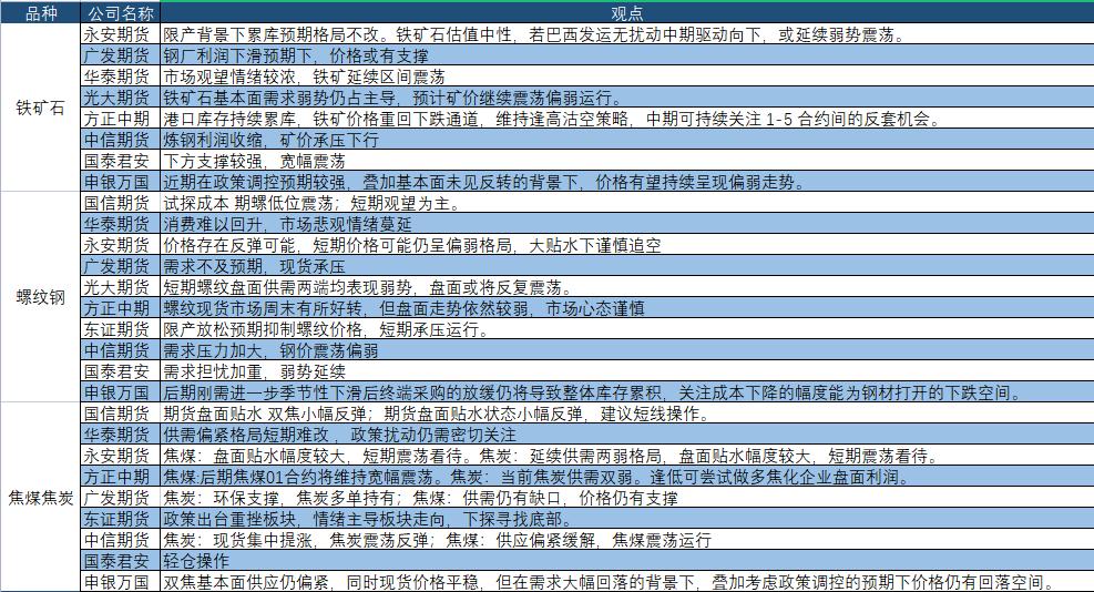 近期期货市场值得关注品种,国内期货近期财经要闻事件点评
