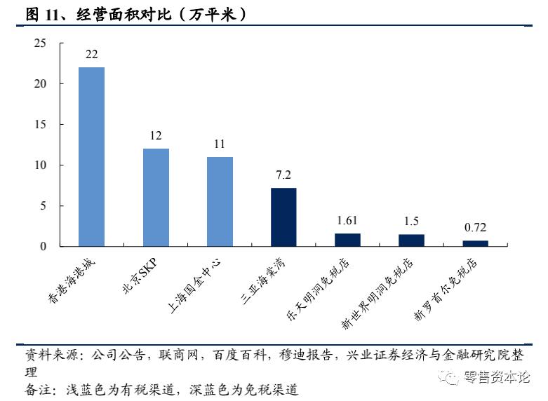 免税店三亚国际免税城哪家好,三亚免税店和香港免税对比