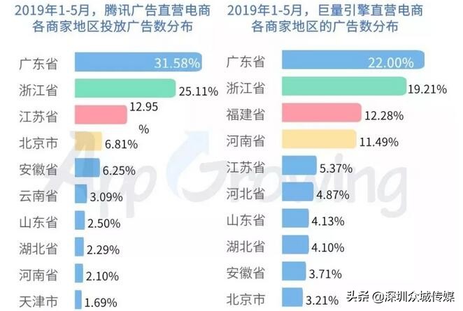 鲁班二类电商运营注意事项,头条鲁班怎么投放二类电商