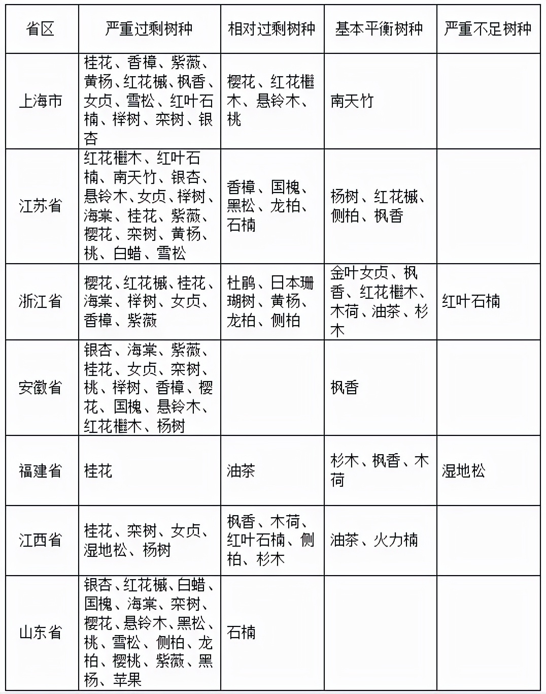 苗木市场前景预测2017,2023年下半年苗木价格报告