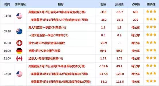 美元指数走强大宗商品价格下跌,美元指数持续拉升英镑等再度杀跌