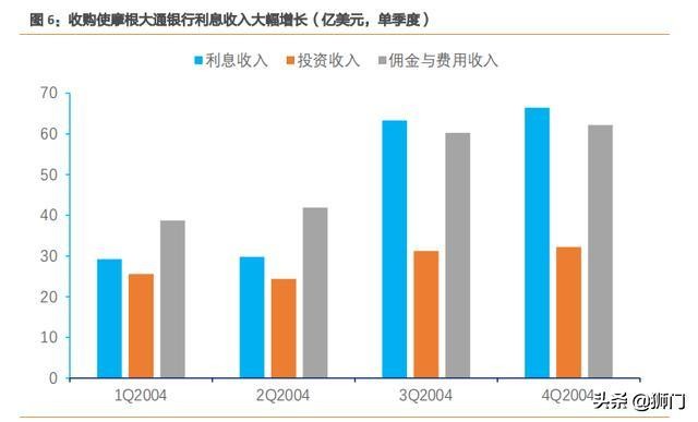 摩根大通银行有多牛,摩根士丹利与大通银行
