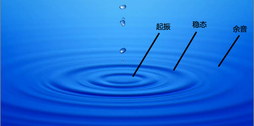 hifi常识100例,hifi知识科普