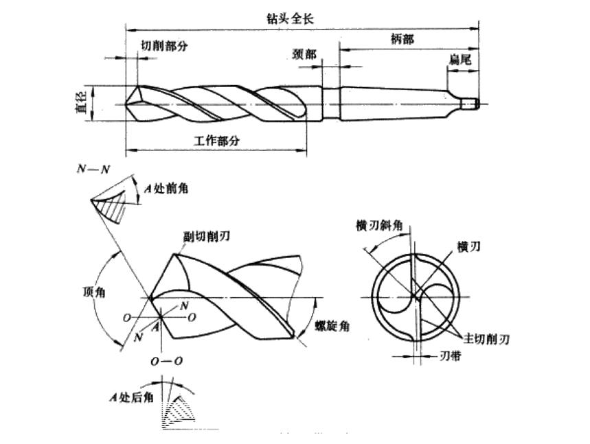cnc磨钻头掌握不好尺寸,cnc磨钻头的正确手法图解