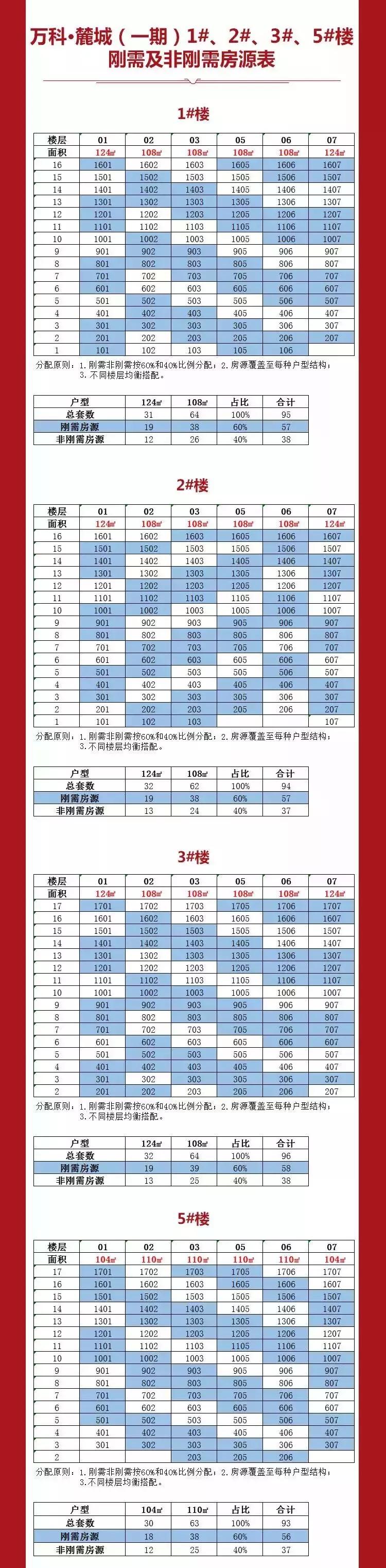 泉州北峰万科麓城合院,万科麓城三期最新房价