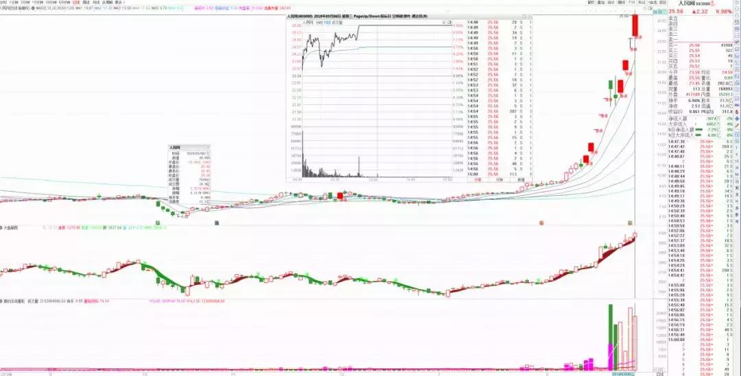 赵老哥最大龙虎榜买入,龙虎榜赵老哥全集