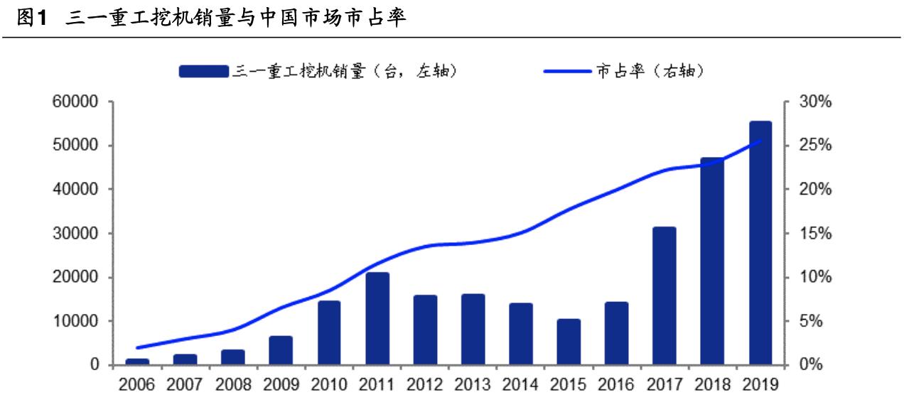 三一重工千亿企业,三一重工全球总部