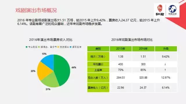 文娱行业地毯扫描:论吃喝玩乐我只服这四个天才!