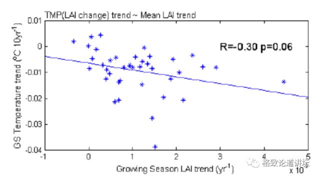 年蒸发量,年降水量超过2000