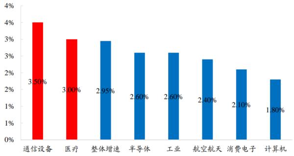 全球最大pcb厂商,谁是soc芯片龙头企业
