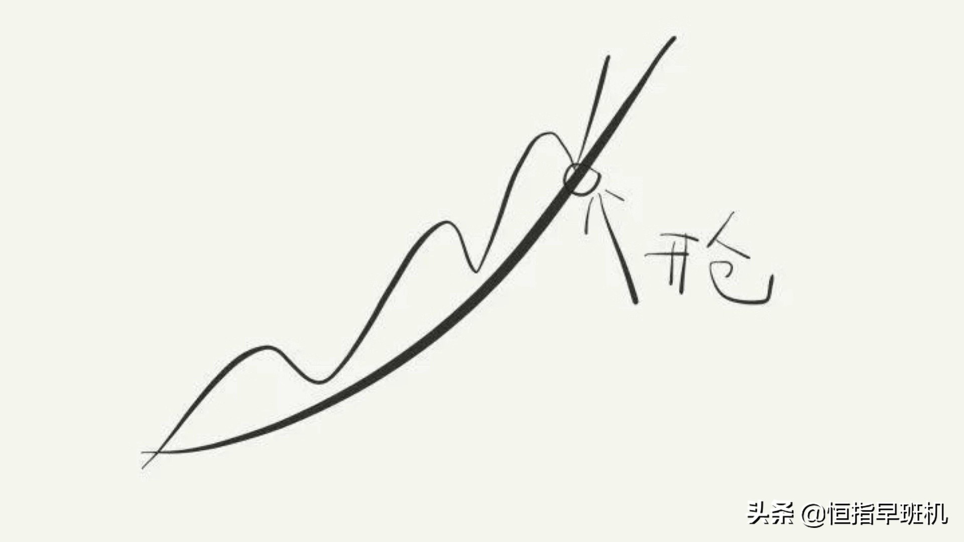 恒指日内波段,恒指期货早盘操作方法