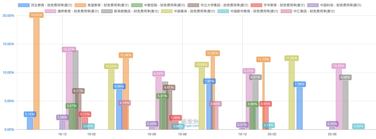 寤烘ˉ鏁欒偛鍩硅涓績,寤烘ˉ涓存腐鏍″尯