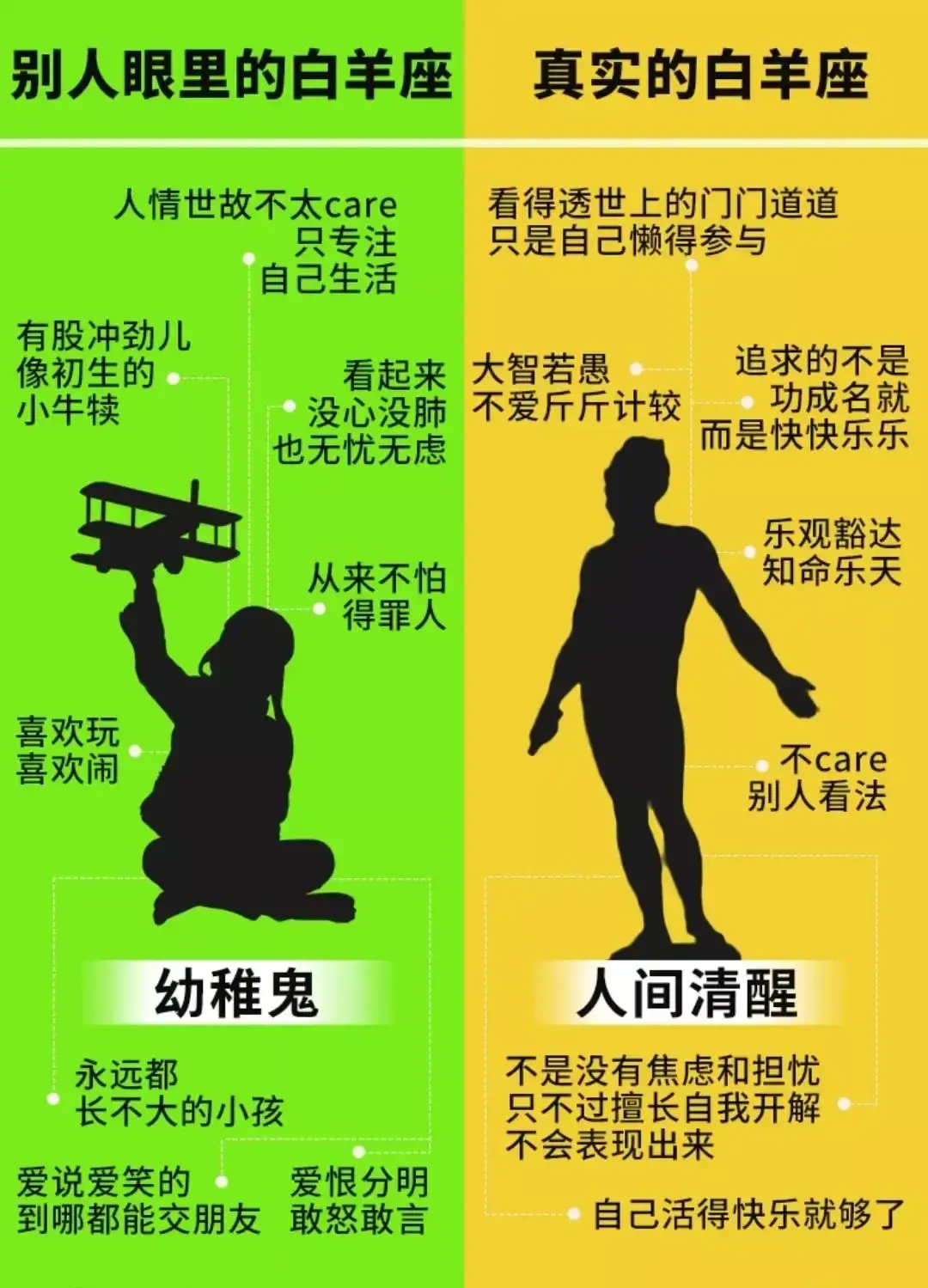 星座运势网十二星座性格,十二星座的性格属性你被说中了吗