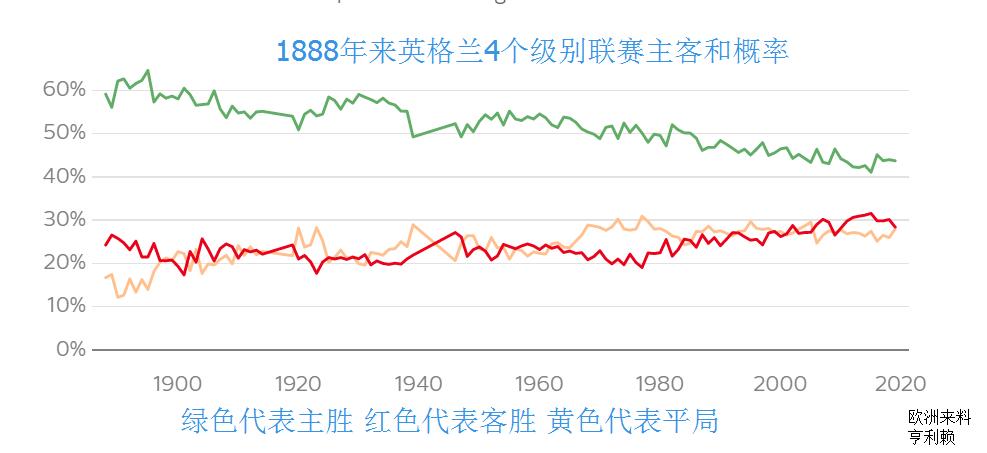 足球比赛实力悬殊太大会有奇迹吗,足球比赛的主场优势在哪里