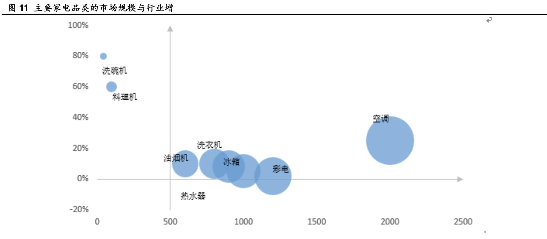 格力电器发展能力分析,格力电器企业分析
