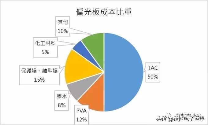 小米龙骨铰链供应链,折叠屏手机铰链结构