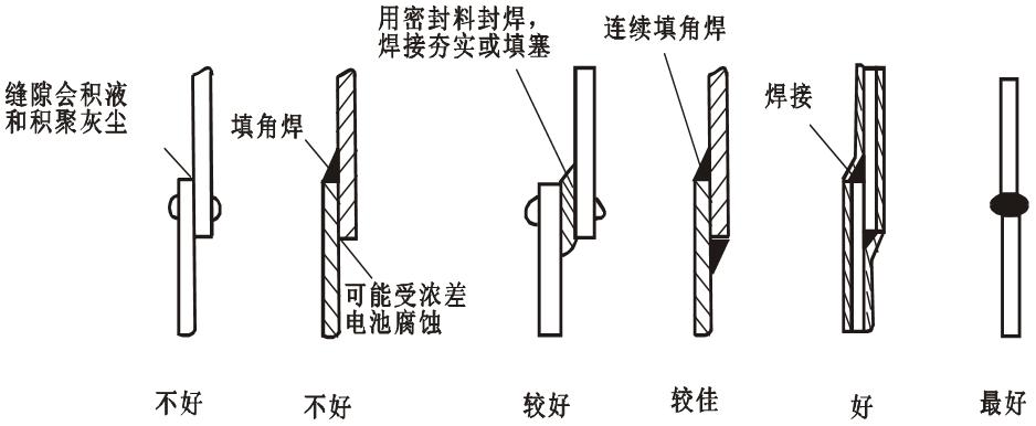 金属的腐蚀与防护教学设计,金属的腐蚀与防护实验