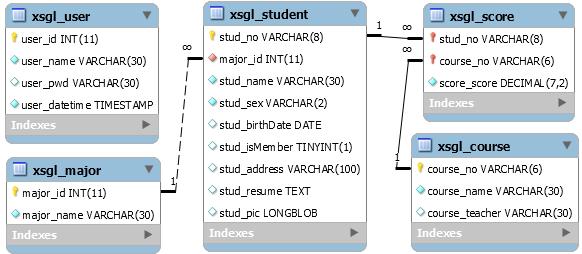 数据库实验详细操作,数据库实验小结
