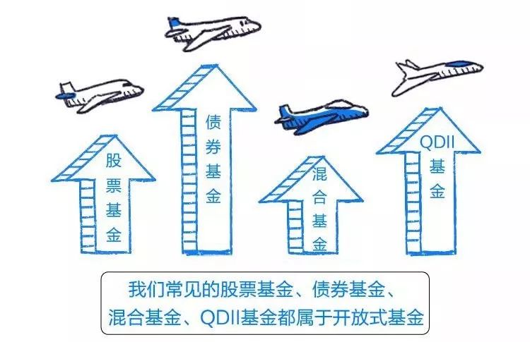 10分钟看懂etf基金,etf基金知识图片