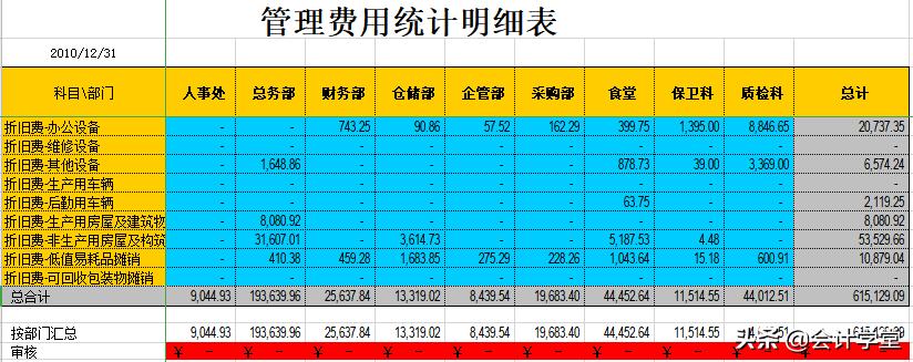 excel自动套用模板,excel批量自动套用模板打印