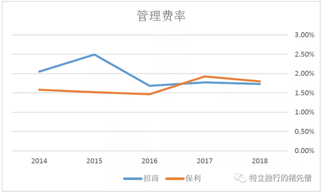 招商蛇口地产的十大坑,招商蛇口是地产的龙头吗