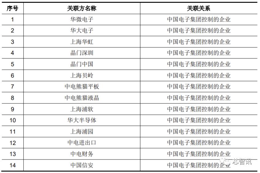 90%市场被国外垄断!从华大九天招股书,看国产EDA产业现状
