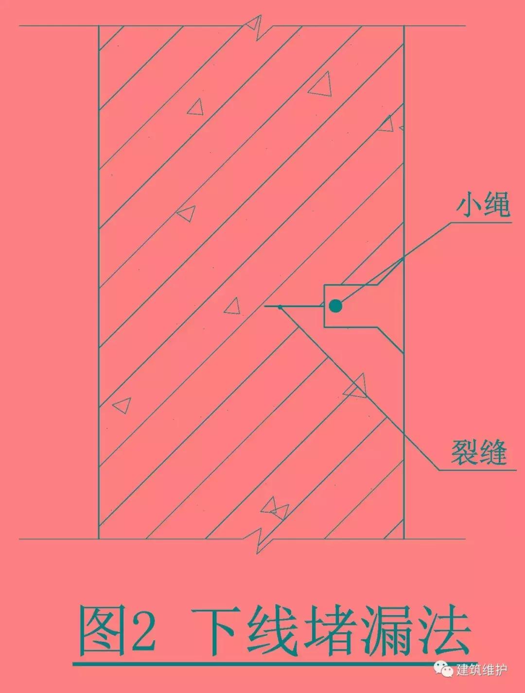 地下室维修方案及产生渗漏原因,地下室渗漏维修劳务合同