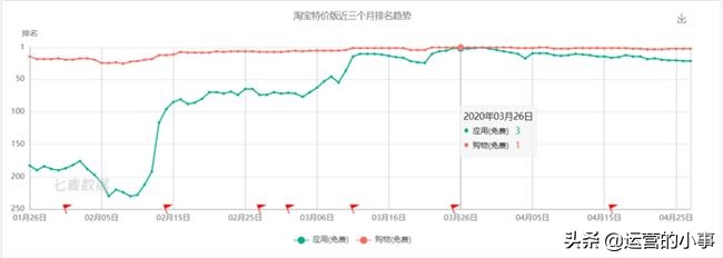 淘宝一块钱包邮如何赚钱,淘宝特价版免费领商品是真的吗