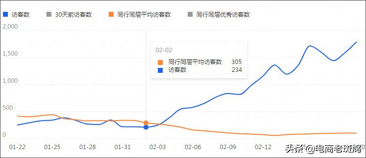 淘宝标题引流效果为什么差,淘宝引流标题思路图怎么做