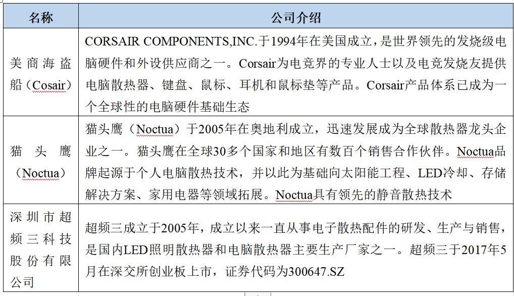 计算机散热器,工业散热器市场分析