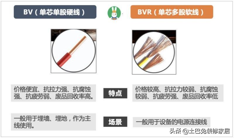 电线选哪种品牌好一点,电线品牌对比测评