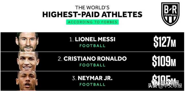 年收3740万美元：22岁的她凭啥成全球最赚钱女运动员