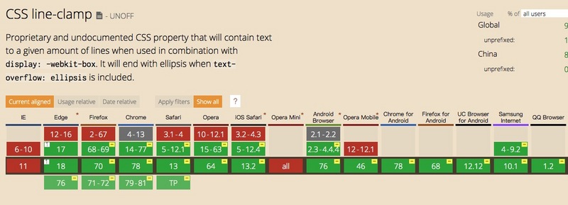手把手教你利用CSS控制文本溢出截断省略解决方案合集
