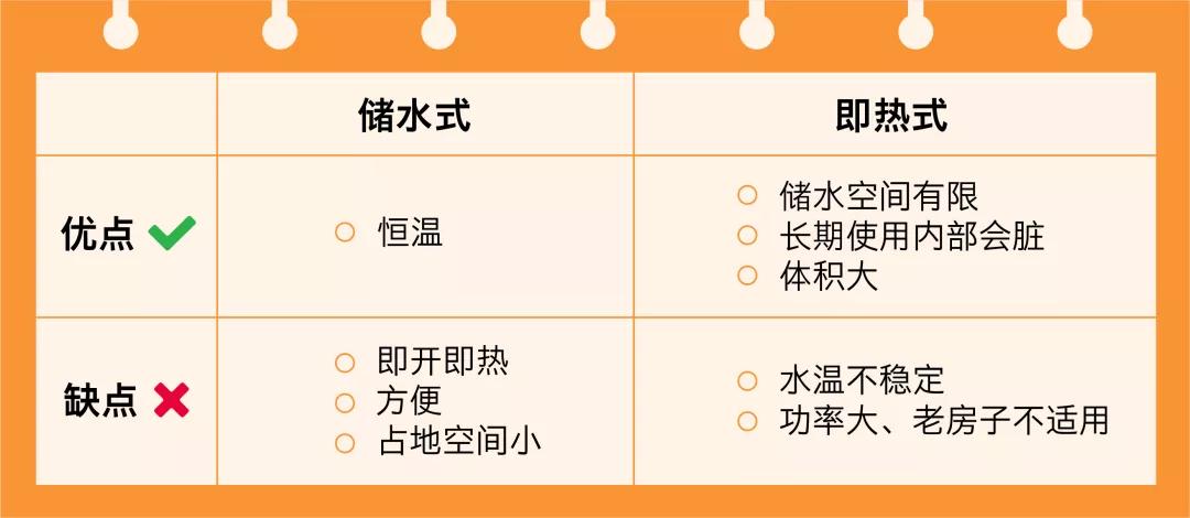 怎么全屋快速出热水,家里如何快速出热水