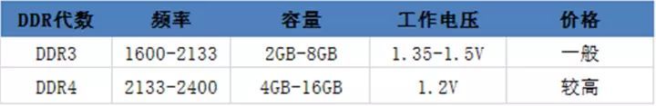 购买笔记本必看的9个配置常识,小白选择笔记本应该注意哪些方面