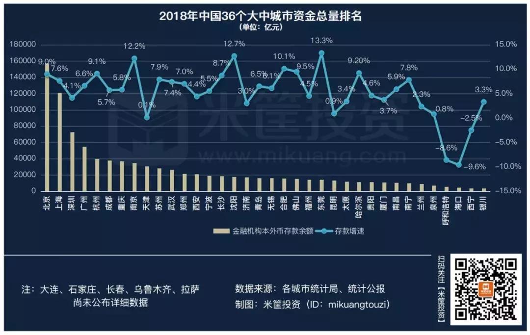 广东城市最富的十个城市,中国最富的城市是哪一个城市