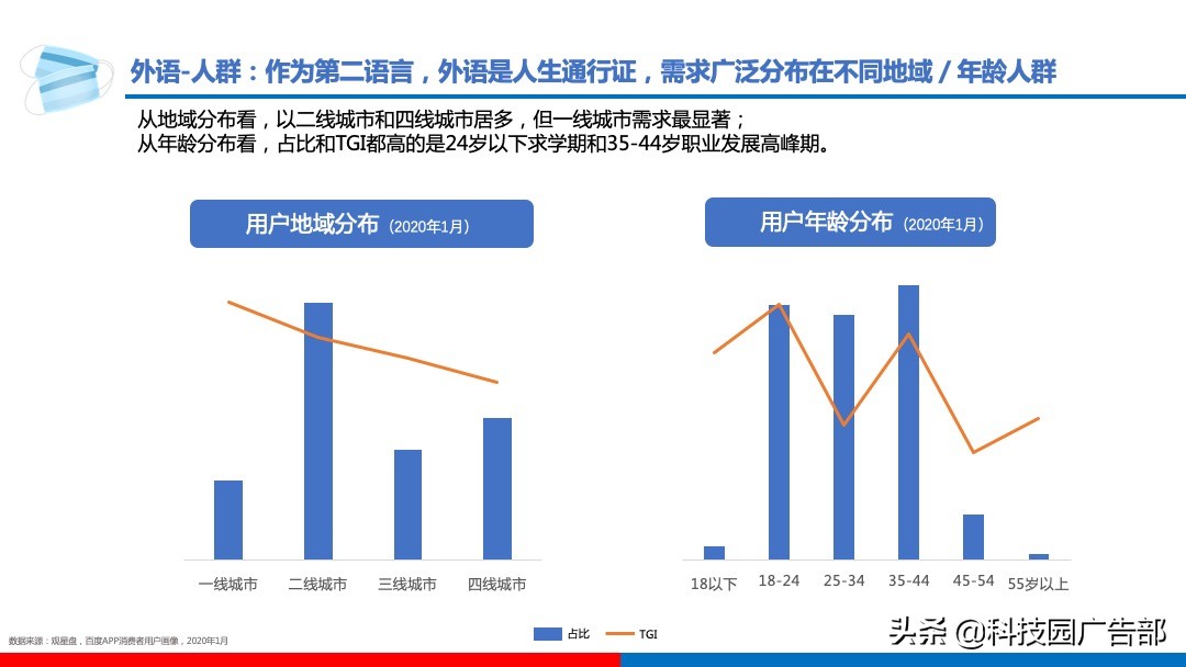 百度教育未来趋势,百度成立的教育培训机构