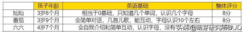 幼儿园3-6岁英语启蒙课程,国际幼儿园英语对孩子有什么帮助