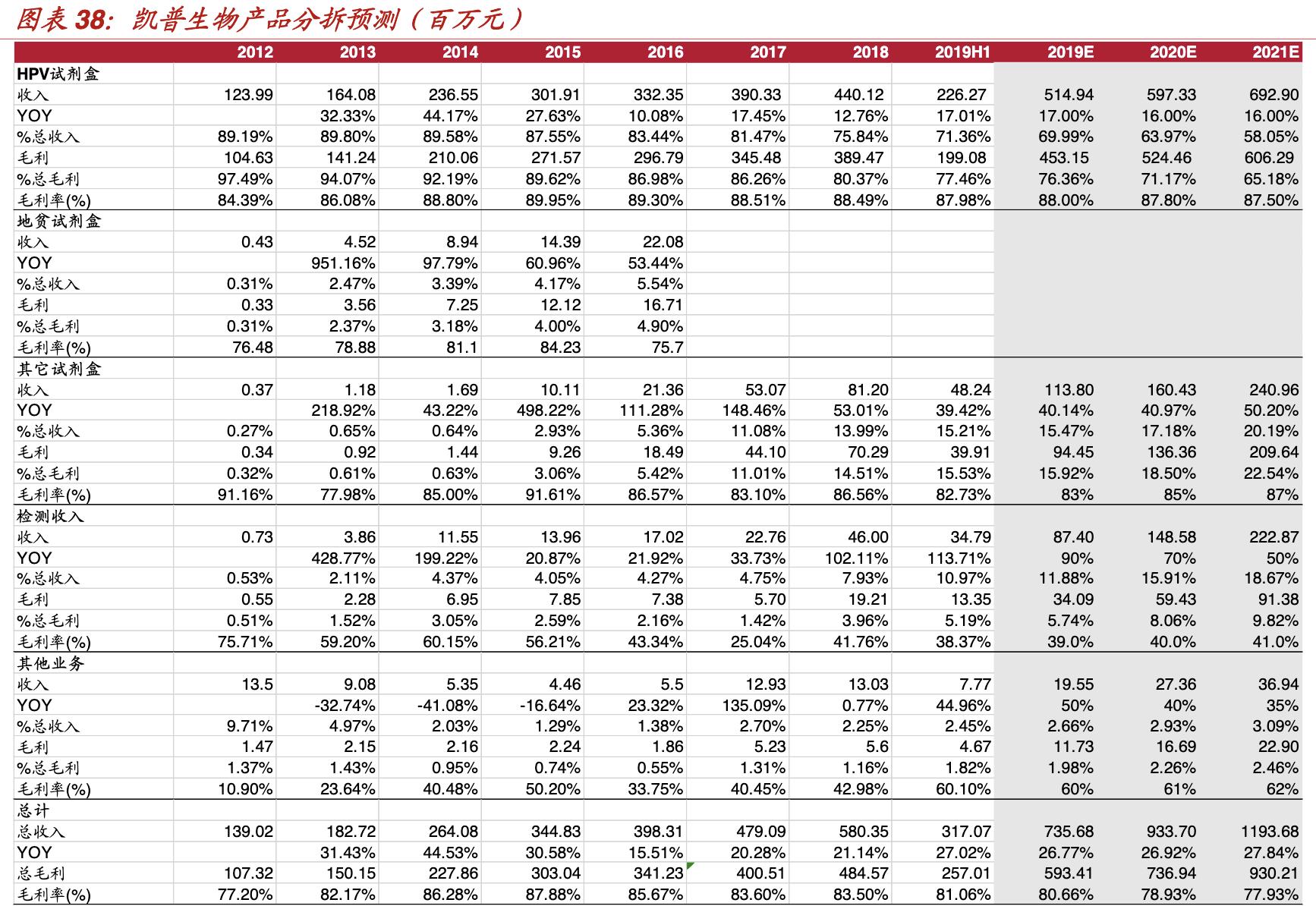 凯普生物沪深涨幅超6%,凯普生物核酸检测试剂盒