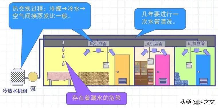 小型中央空调安装图,小型中央空调多少钱一台