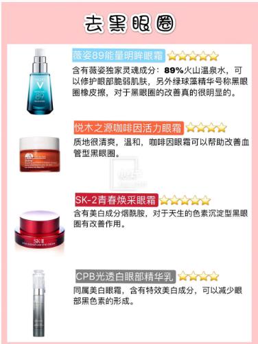 眼霜测评13块钱,用什么样的眼霜效果最好真实测评