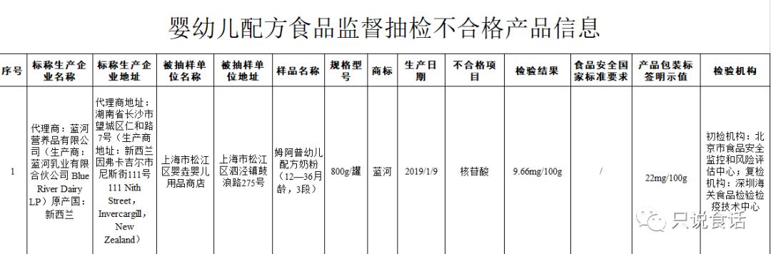 不合格的婴儿奶粉有哪些品牌,宝宝喝进口奶粉好还是国产的好