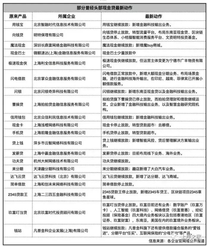 最新！20多家网贷已经扛不住了，2020年网贷终将全面取缔