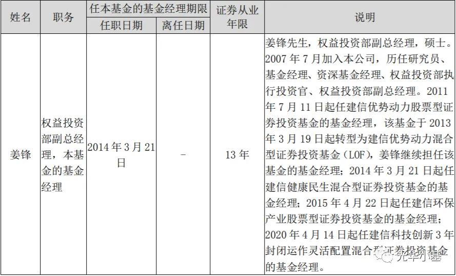 低调的不像实力派，小而美基金（其四）——建信健康民生
