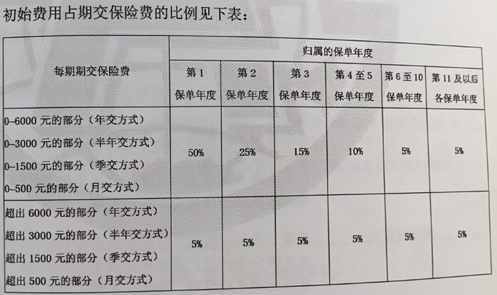 万能险有不兑付的风险吗,万能险是不是坑