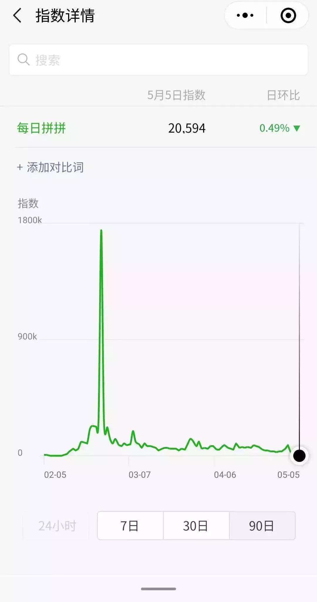 云集合伙制度,云集模式的前景