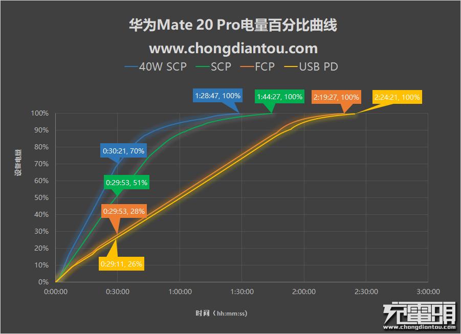 买华为mate20配件,买手机mate20pro