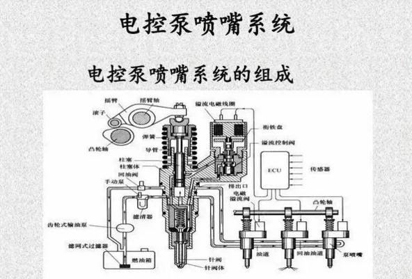 喷油系统详解视频,电控基本知识培训讲师