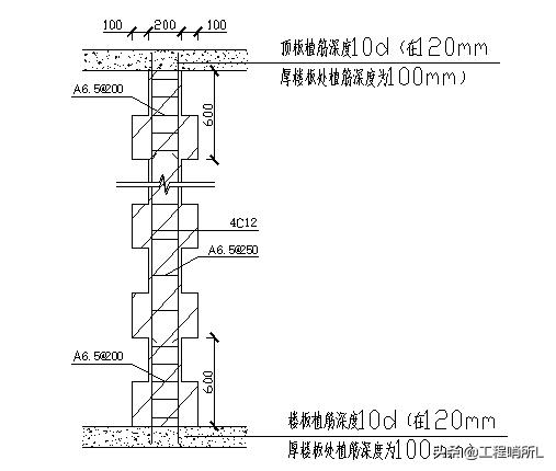 中建集团-砌筑工程施工方案(范本)